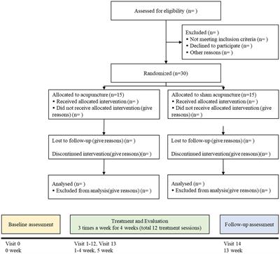 Efficacy and safety of acupuncture treatment for fatigue after COVID-19 infection: study protocol for a pilot randomized sham-controlled trial